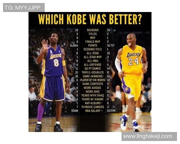 科比职业生涯数据全面解析：得分王荣誉背后的传奇轨迹