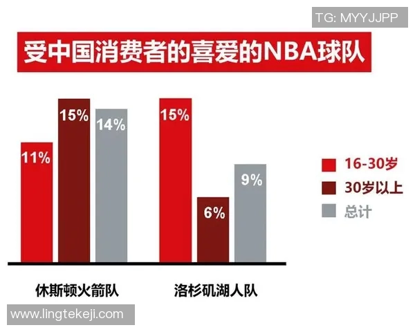 2023年全球足球明星最新排名分析与趋势解读图表展示